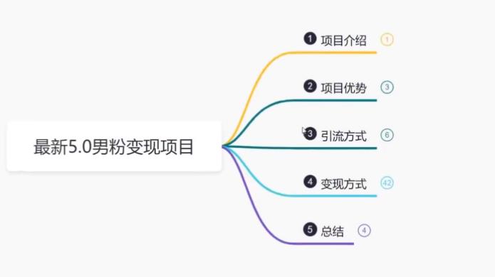 【虎哥副业项目6514期】最新5.0男粉变现项目，带你月入1w+缩略图